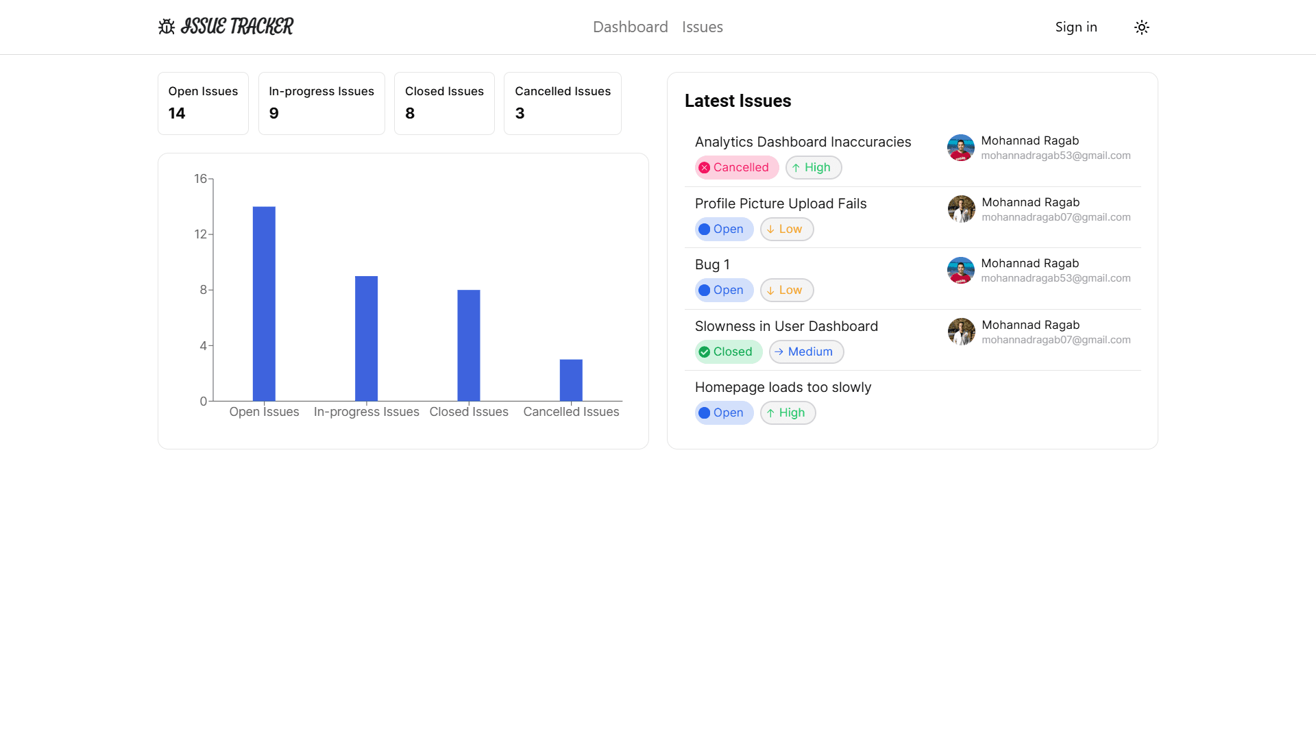 Issue Tracker